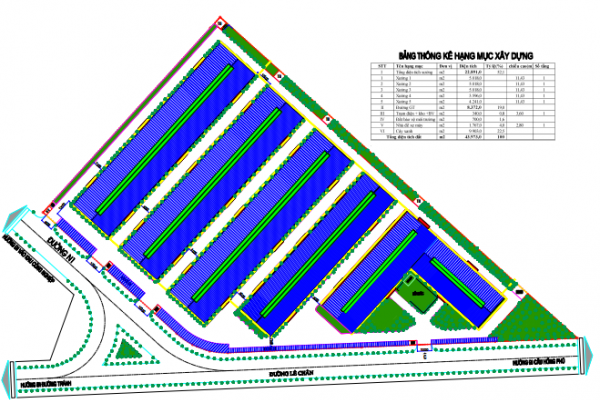 Nhà xưởng cho thuê tại KCN Châu Sơn - Hà Nam